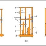 Parts-of-angklung-unit-i-3-tube-angklung-unit-ii-2-tube-angklung-unit-and-iii_Q320