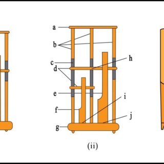 Parts-of-angklung-unit-i-3-tube-angklung-unit-ii-2-tube-angklung-unit-and-iii_Q320